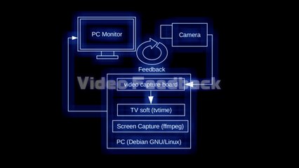 Video Feedback : KORG minilogue/MS20 mini