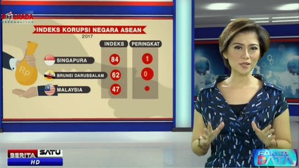Peringkat Negara Terkorup di Dunia