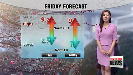 Cold morning, cooler highs _ 030918