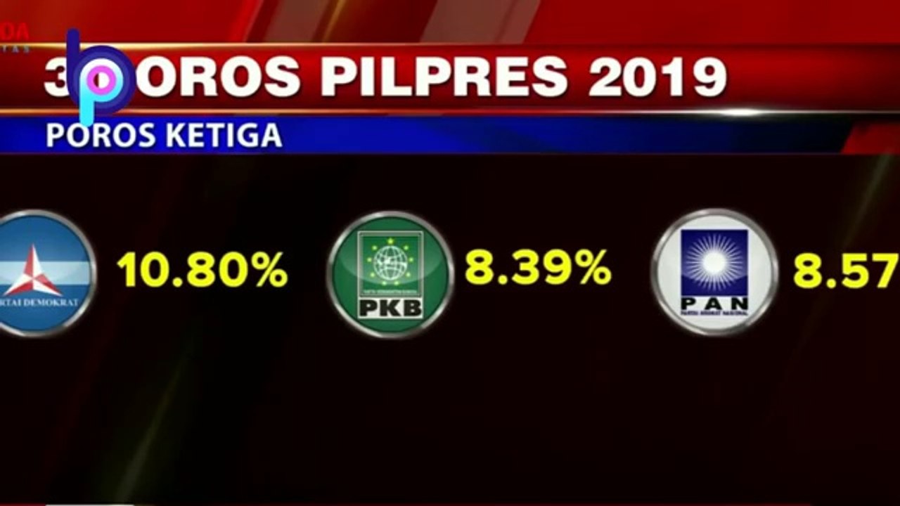 PECAH... AMIEN RAIS (PAN) TINGGALKAN PRABOWO.! DI PILPRES 2019 PRABOWO MAJU ATAU MUNDUR?