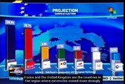 Anti-immigrant wave sweeps Europe