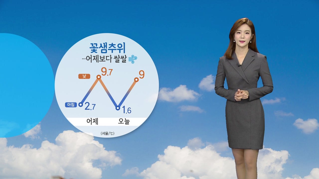 [날씨] 아침 꽃샘추위...낮에도 찬 바람 불며 체감온도↓ / YTN