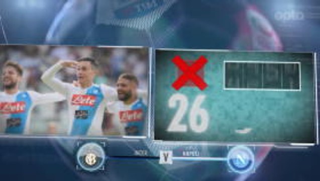 5 Things - Napoli Ingin Jaga Rekor Tandang Tak Terkalahkan