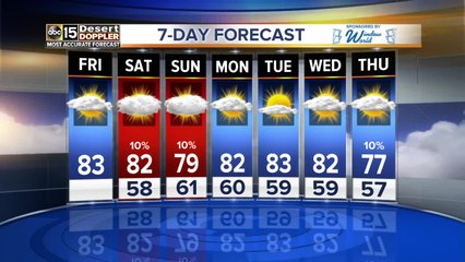 Slight rain chances this weekend