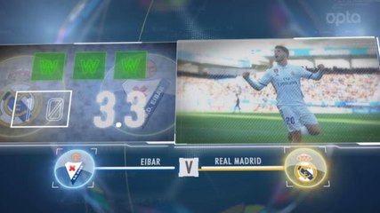 5 Things - Real Madrid Begitu Tajam Atas Eibar