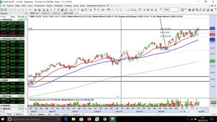 Bloco 2: As oportunidades para a próxima semana