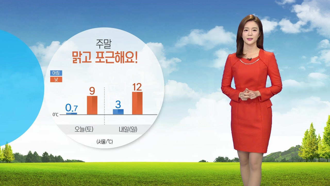 [날씨] 미세먼지 모두 사라져...주말 내내 포근 / YTN