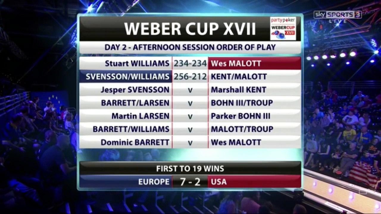 Weber Cup 2016 - Day 2 - Match 3 [Svensson vs. Kent]