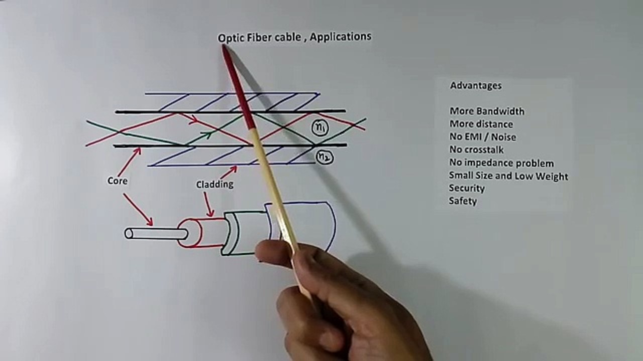 Fiber optic cable in Hindi - how it works & uses