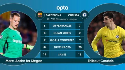 Barcelona v Chelsea - Head-to-Head
