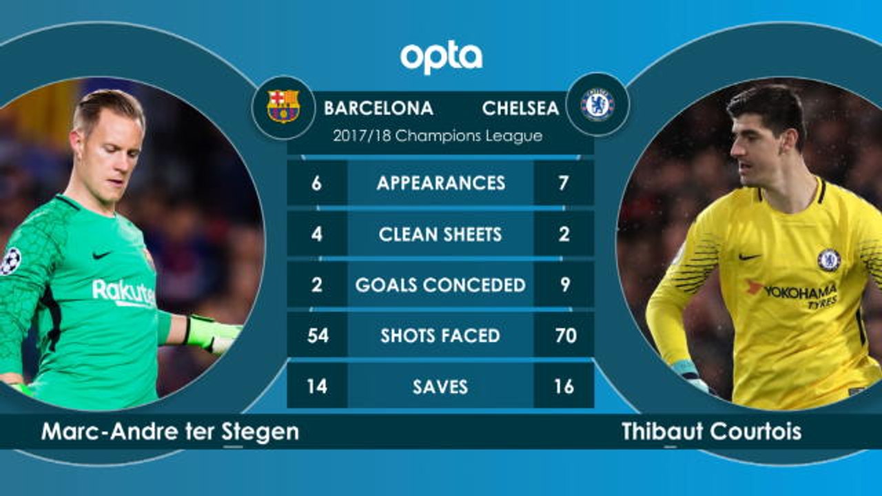 Barcelona v Chelsea HeadtoHead video Dailymotion