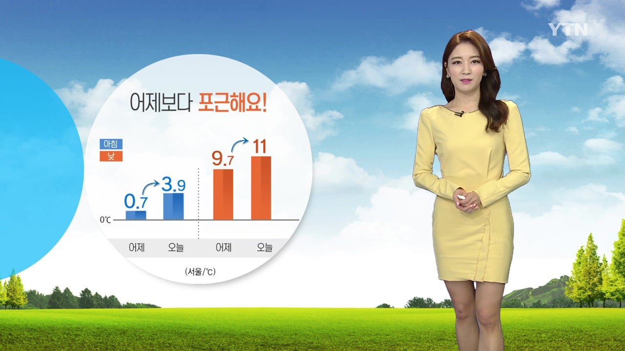 [날씨] 예년보다 포근한 휴일...오전까지 중서부 미세먼지↑ / YTN