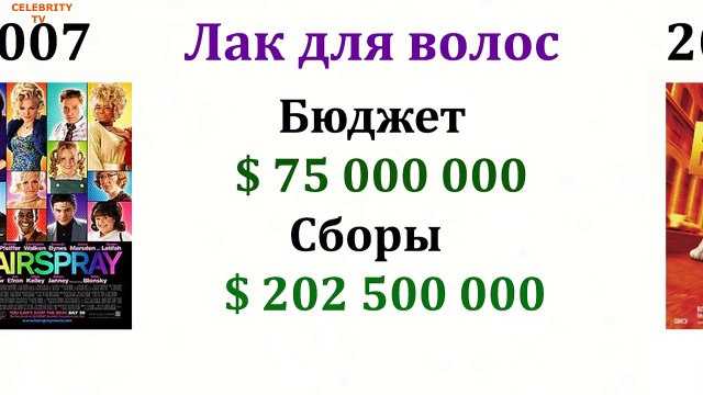 Джон Траволта -Биография-Семья-Дети-Доход-Дома-Авто-Самолёты