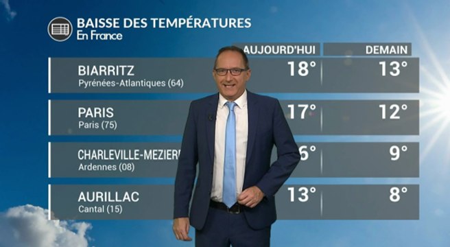 Météo lundi : des giboulées et une chute des températures