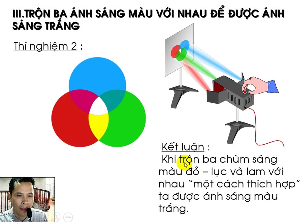 SỰ TRỘN CÁC ÁNH SÁNG MÀU