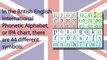 Interactive British English IPA Chart