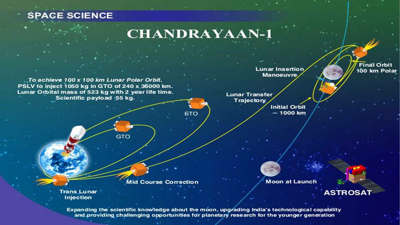 India's second mission to the moon Chandrayaan-2 likely in April ...