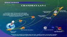 India's second mission to the moon Chandrayaan-2 likely in April