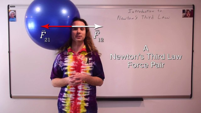 Introduction to Newtons Third Law of Motion
