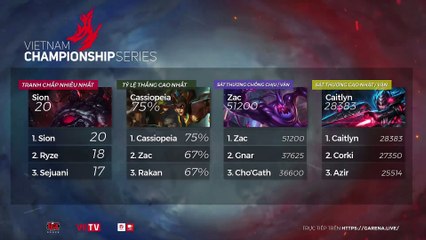 Tổng kết Tuần 5 [VCS Mùa Xuân 2018]