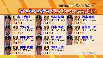 徳光和夫の週刊ジャイアンツ（311）　Part.2