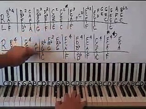 How To Play Hey Jude by The Beatles Piano Lesson Shawn Cheek Tutorial