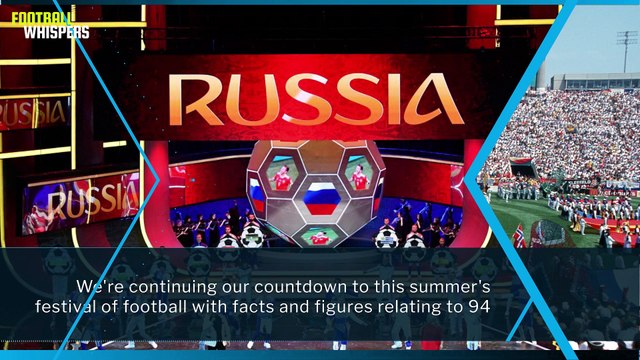 World Cup 2018 - 94 Days To Go