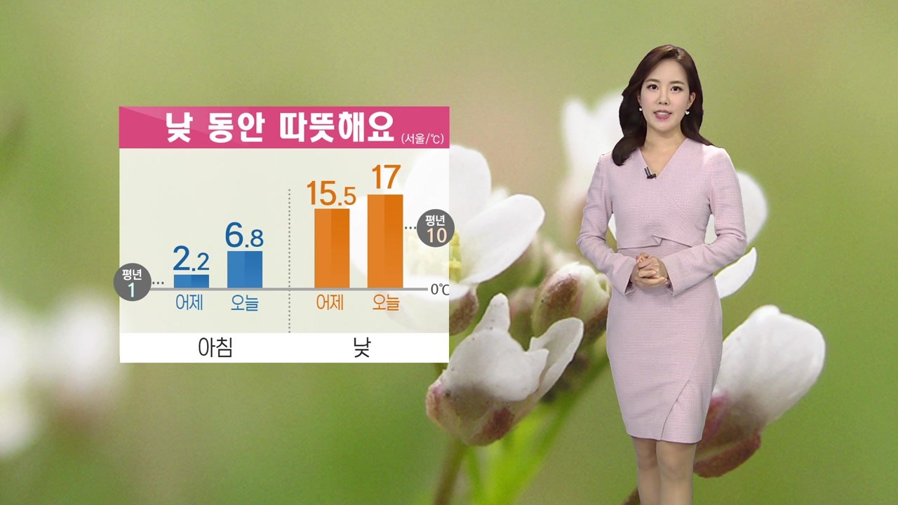 [날씨] 오늘 오전까지 미세먼지 주의, 낮 동안 따뜻 / YTN