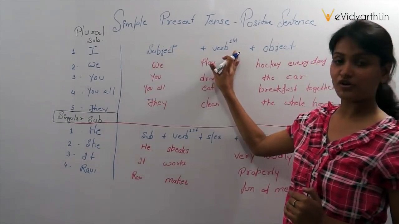 Basic English Grammar: Simple Present Tense