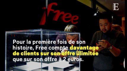 Free : 6 années de croissance éclair dans le mobile