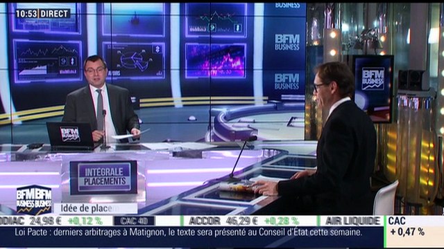 Idées de placements: Quels placements traditionnels privilégiés ? - 13/03