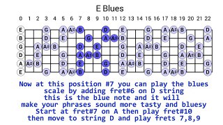 Texas Blues Albert Collins Style Guitar Backing Track in E 122 bpm