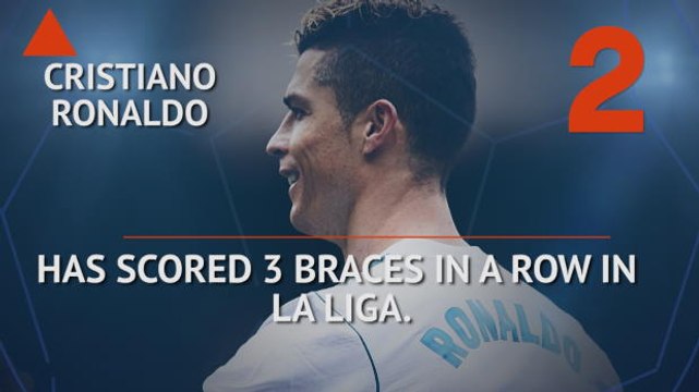 FOOTBALL: La Liga: Who's Hot and Who's Not Hot or Not.. Can Ronaldo score another brace?
