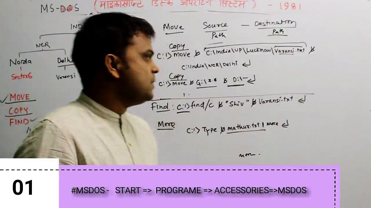 IT TOOLS AND BUSINESS SYSTEMS-Operating System-ATTRIB AND MORE COMMANDS in MSDOS