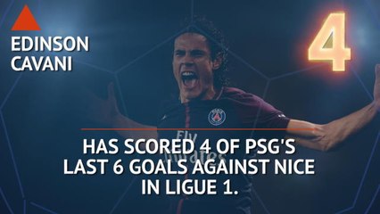 Hot or Not... Can Cavani keep up Nice scoring streak?