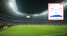 Bayern Münih, Twitter Hesabından Beşiktaş Paylaşımı Yaptı