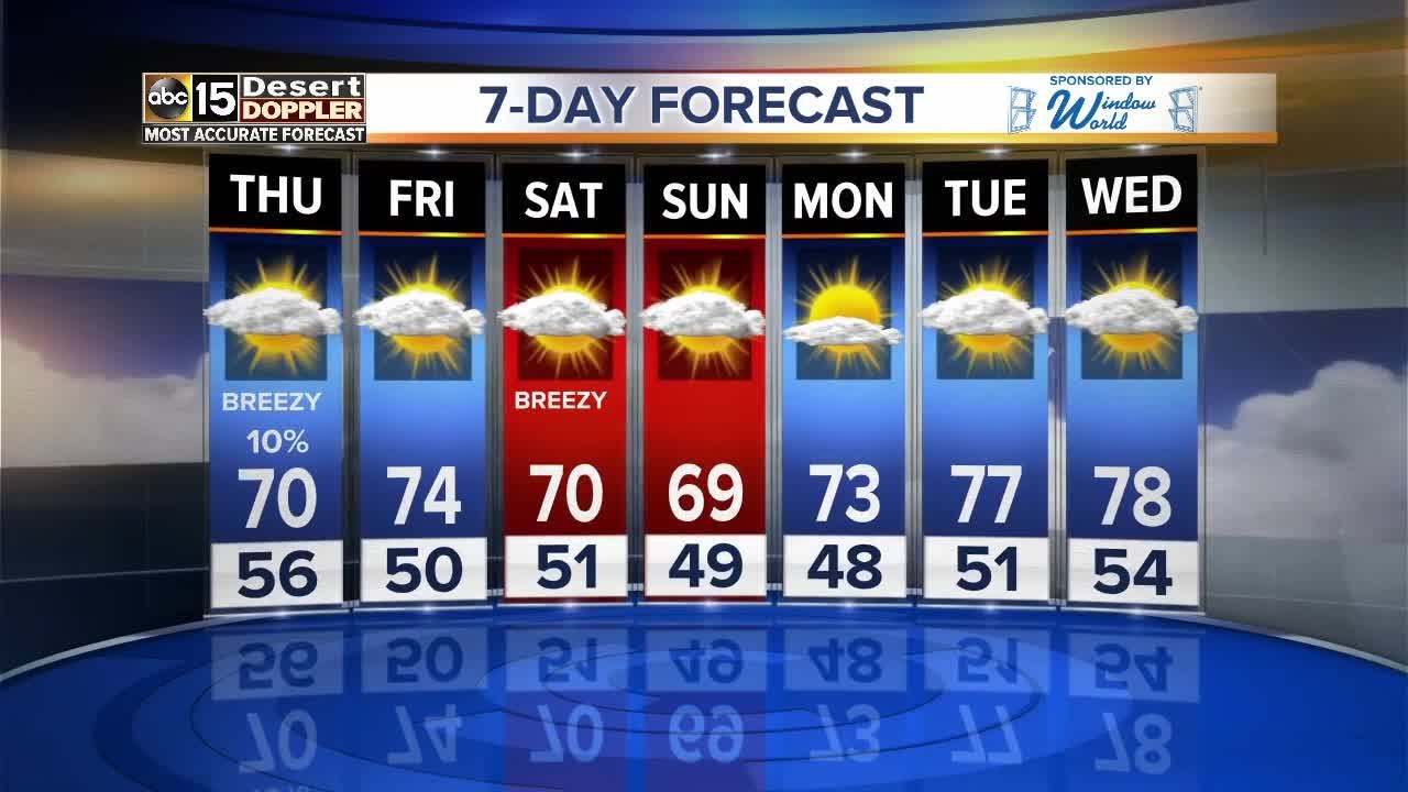 Cool temperatures making a brief return