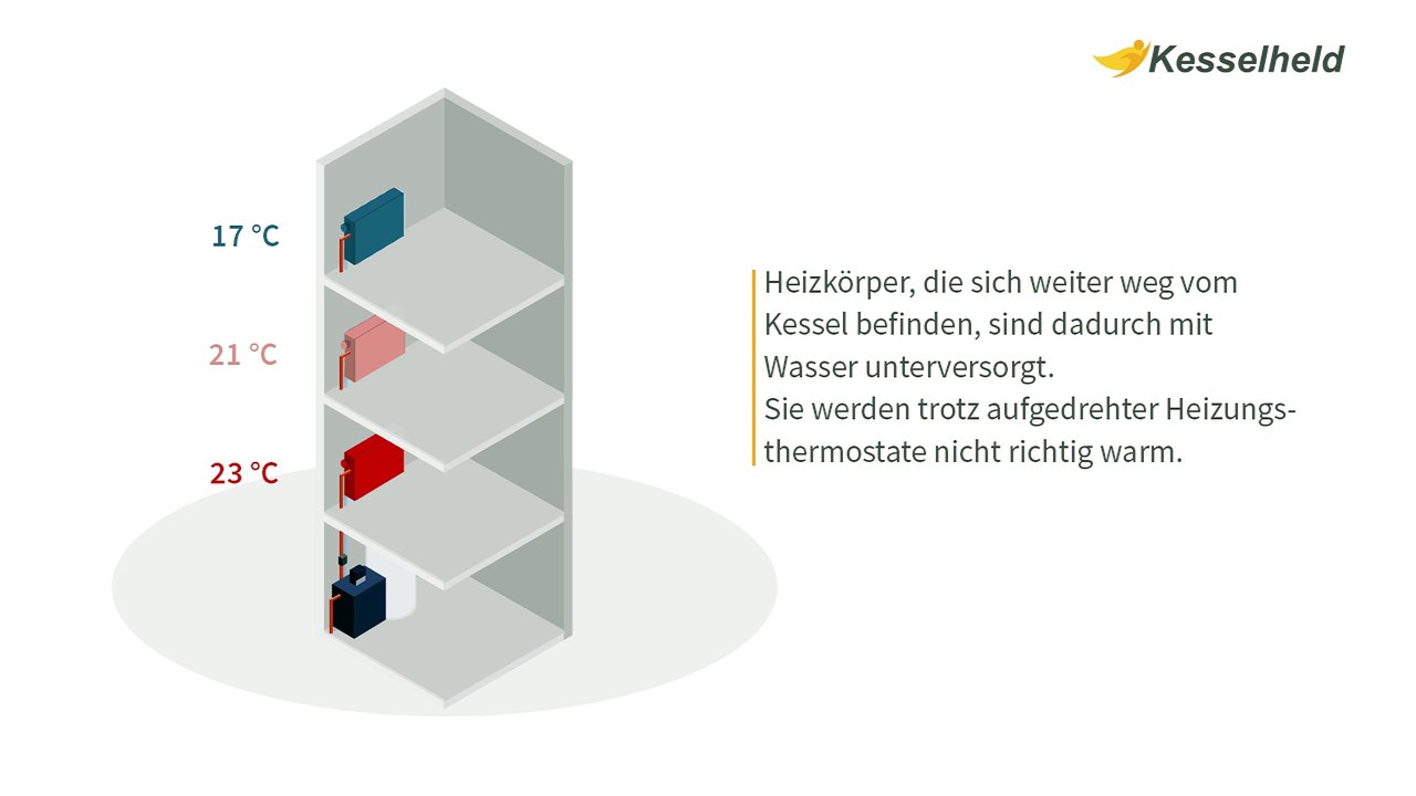 Video hydraulischer abgleich