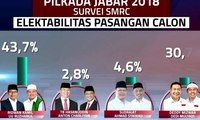 Survei SMRC: Ridwan Kamil 43,7%, Deddy Mizwar 30,7%