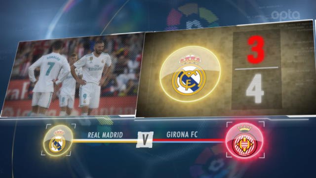 5 things...Real looking to avoid unwanted record against Girona