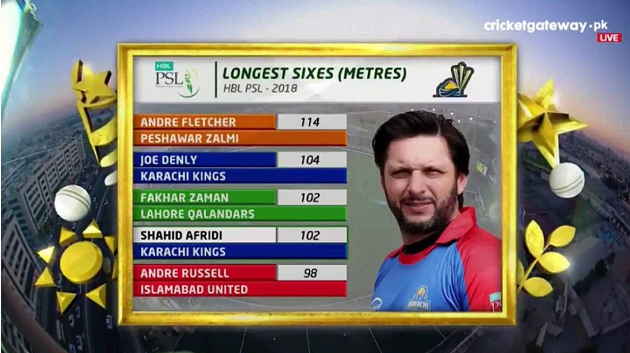 Afridi 4 Sixes On 4 Balls