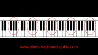 Piano Keys: The Layout Of Keys On The Keyboard