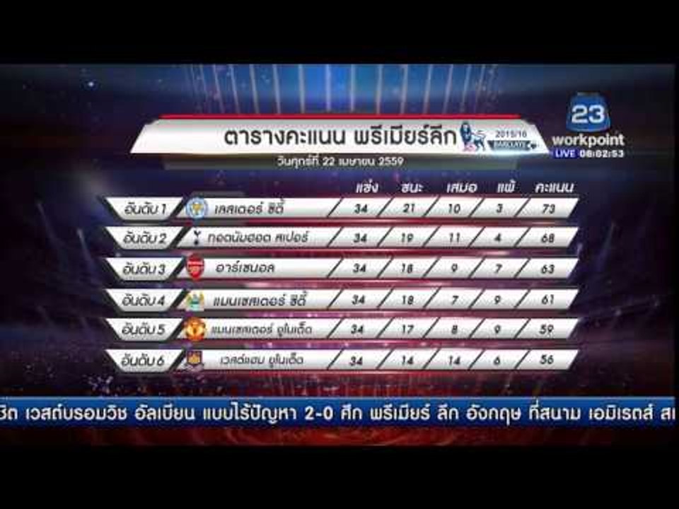 ตารางคะแนน พรีเมียร์ลีกวันเสาร์ที่ 23 เมษายน พ....