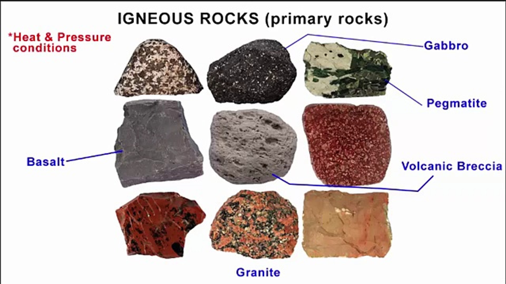 3 Types Of Rocks Igneous Sedimentary Metamorphic Rock Geography Video Dailymotion