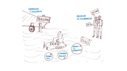 FUN MOOC : Innovation publique territoriale