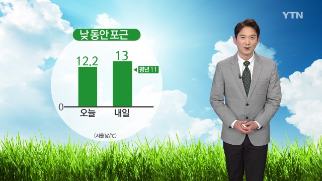 [날씨] 내일 아침까지 쌀쌀...낮부터 기온 올라 포근 / YTN