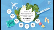 Les Français ne sont jamais autant partis en vacances