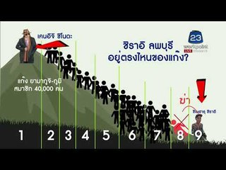 ชิราอิ ลพบุรี อยู่ตรงไหนของแก๊งยากูซ่า l ข่าวเวิร์คพอยท์ (เช้า) l 12 ม.ค.61