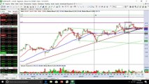 As 3 oportunidades de compra para monitorar na próxima semana