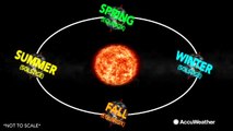 What's the difference between astronomical and meteorological spring?